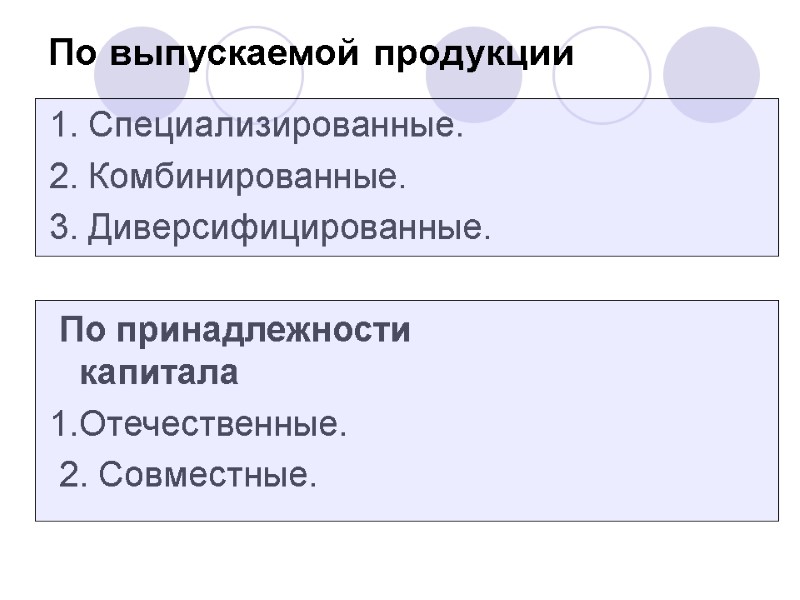 По выпускаемой продукции  1. Специализированные. 2. Комбинированные. 3. Диверсифицированные.   По принадлежности